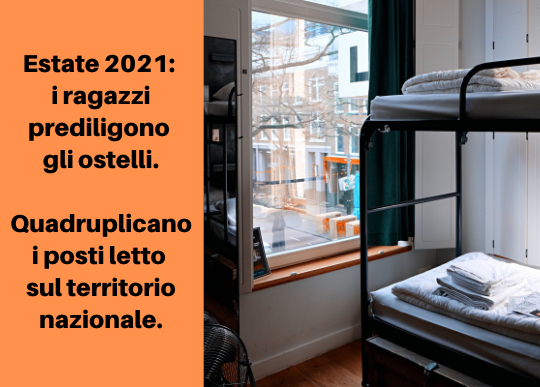 estate 2021 aumento prenotaz ostelli .png